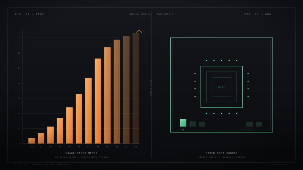 Illustration comparing usage-based cloud billing with local hardware investment